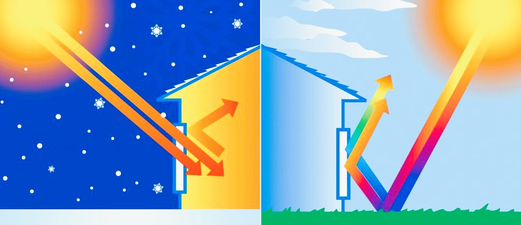 Energy saving